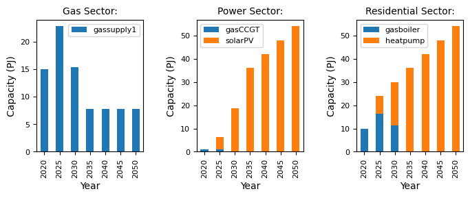 ../_images/user-guide_add-solar_20_0.png