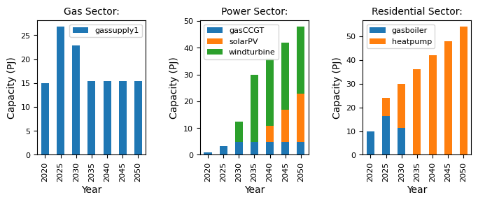 ../_images/user-guide_add-solar_24_0.png