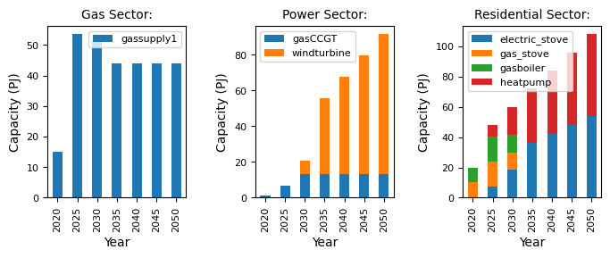 ../_images/user-guide_additional-service-demand_12_0.png