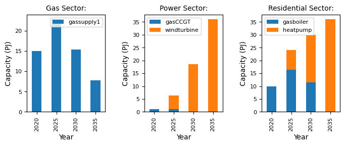 ../_images/user-guide_carbon-budget_3_0.png