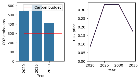 ../_images/user-guide_carbon-budget_1_0.png