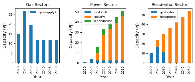 ../_images/user-guide_add-solar_29_0.png