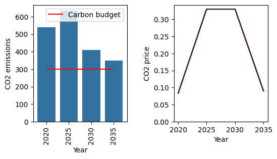 ../_images/user-guide_carbon-budget_1_0.png