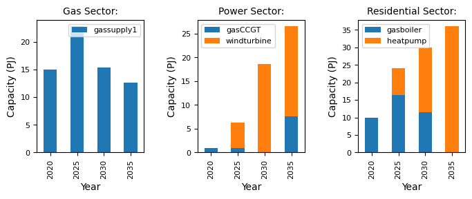 ../_images/user-guide_carbon-budget_3_0.png